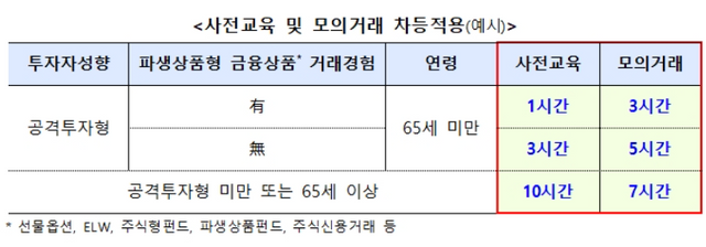 사진=금감원&nbsp;