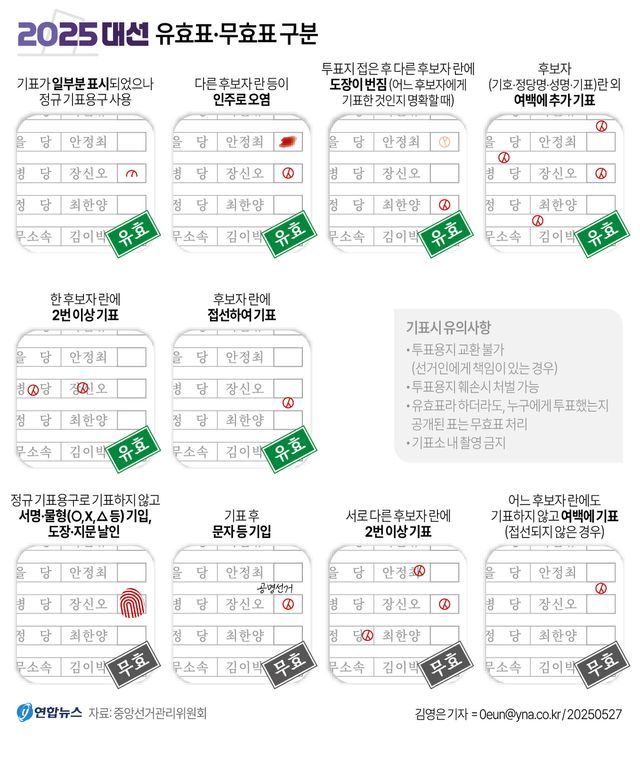 사전투표&nbsp;시작…전국&nbsp;3천568개 투표소 어디서나 가능[연합뉴스]