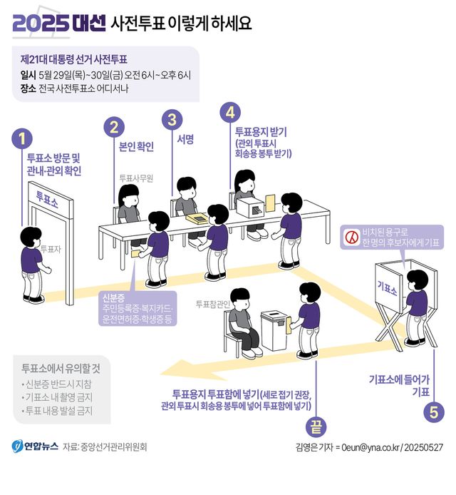 사전투표&nbsp;시작…전국&nbsp;3천568개 투표소 어디서나 가능[연합뉴스]