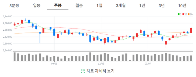 사진=네이버증권&nbsp;