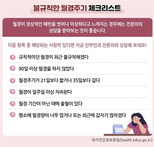 '연간 8회 이하'…월경 불규칙하면&nbsp;다낭성난소증후군 검사해야[연합뉴스]