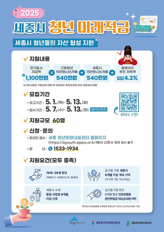 15만원&nbsp;저축하면 2배 적립…3년 후 최대 1천100만원 지급[연합뉴스]
