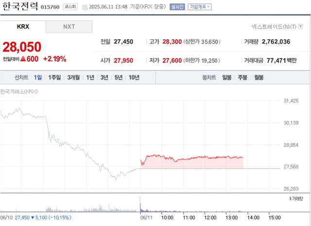 사진=네이버증권&nbsp;