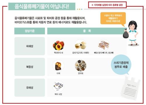 헷갈리는 쓰레기&nbsp;분리배출…과태료 피하려면[연합뉴스]