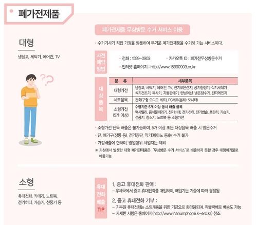 헷갈리는 쓰레기&nbsp;분리배출…과태료 피하려면[연합뉴스]