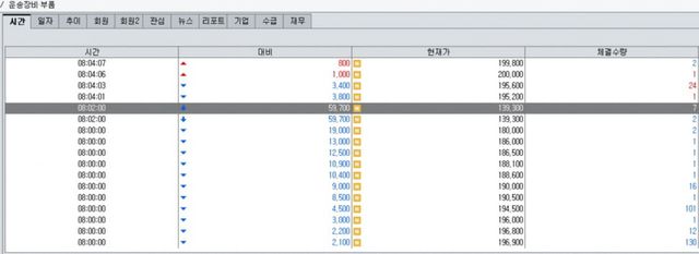 사진=대신증권 HTS
