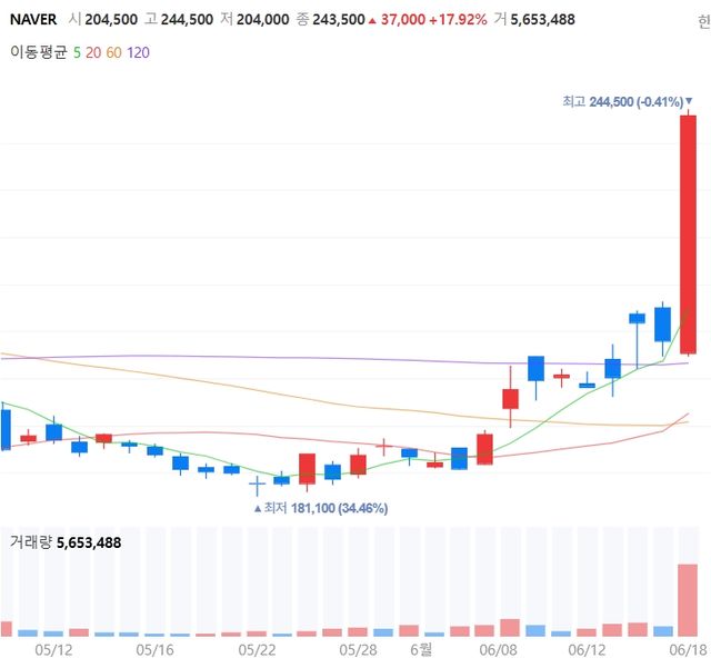 사진=네이버 증권&nbsp;