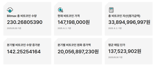 사진=비트맥스 홈페이지&nbsp;