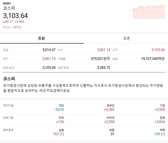 사진=네이버증권&nbsp;