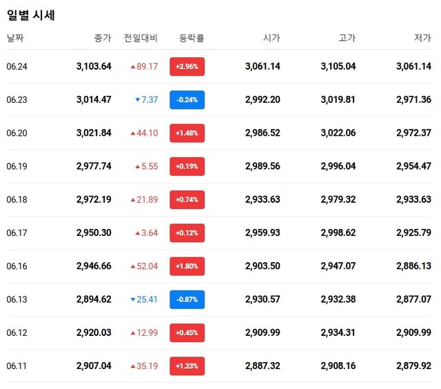 사진=네이버증권&nbsp;