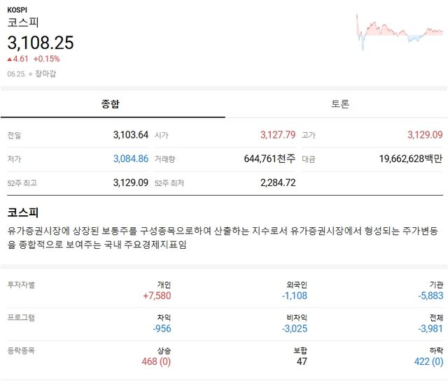 사진=네이버증권&nbsp;