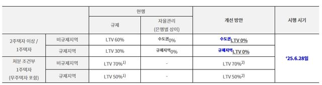 사진=금융위원회&nbsp;