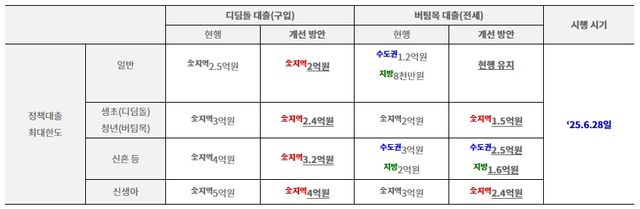 사진=금융위원회&nbsp;