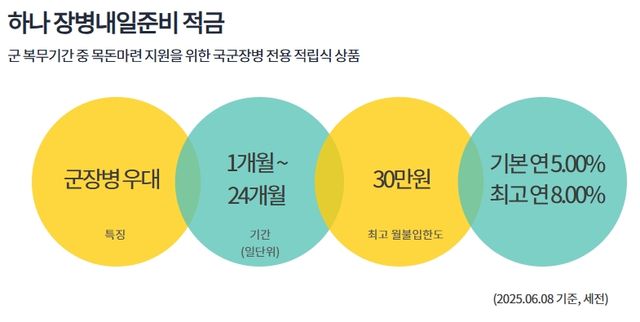 사진=하나은행 홈페이지&nbsp;