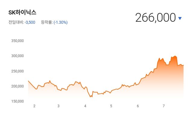 사진=SK하이닉스 홈페이지&nbsp;