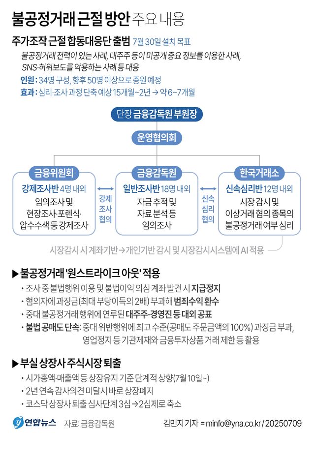 6월&nbsp;실물경제&nbsp;부진 이어졌나…FOMC도 주목[연합뉴스]