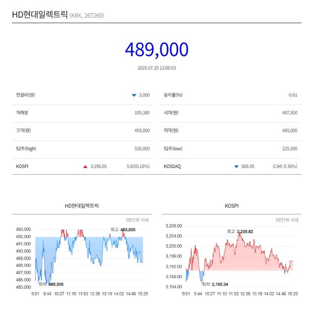 사진=현대일렉트릭 홈페이지&nbsp;