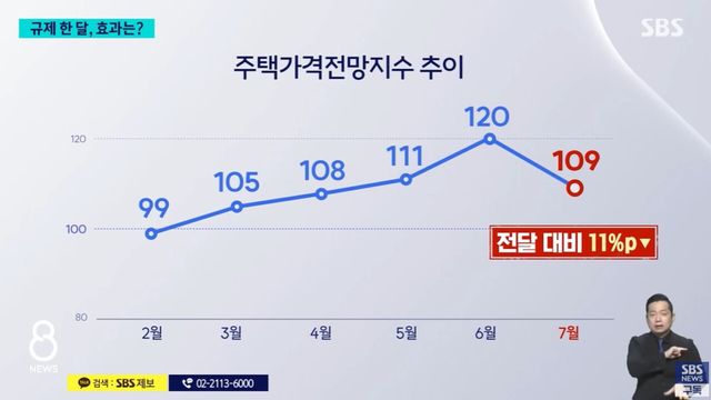 사진=SBS뉴스