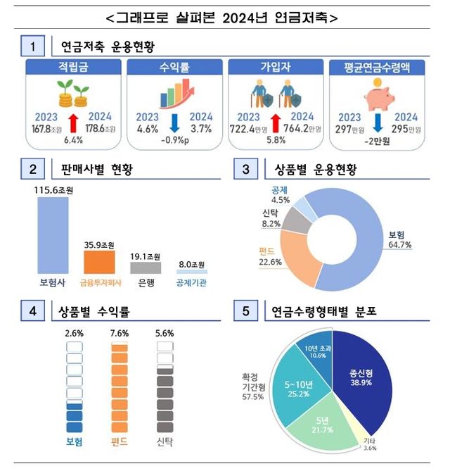 사진=금융감독원 홈페이지&nbsp;