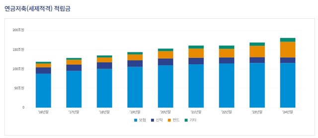 사진=금융감독원 홈페이지&nbsp;