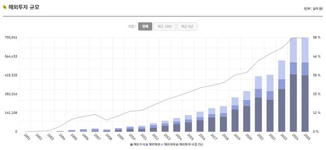 사진=국민연금기금운용본부 홈페이지&nbsp;