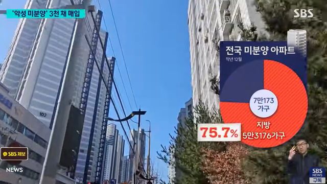 사진=SBS뉴스