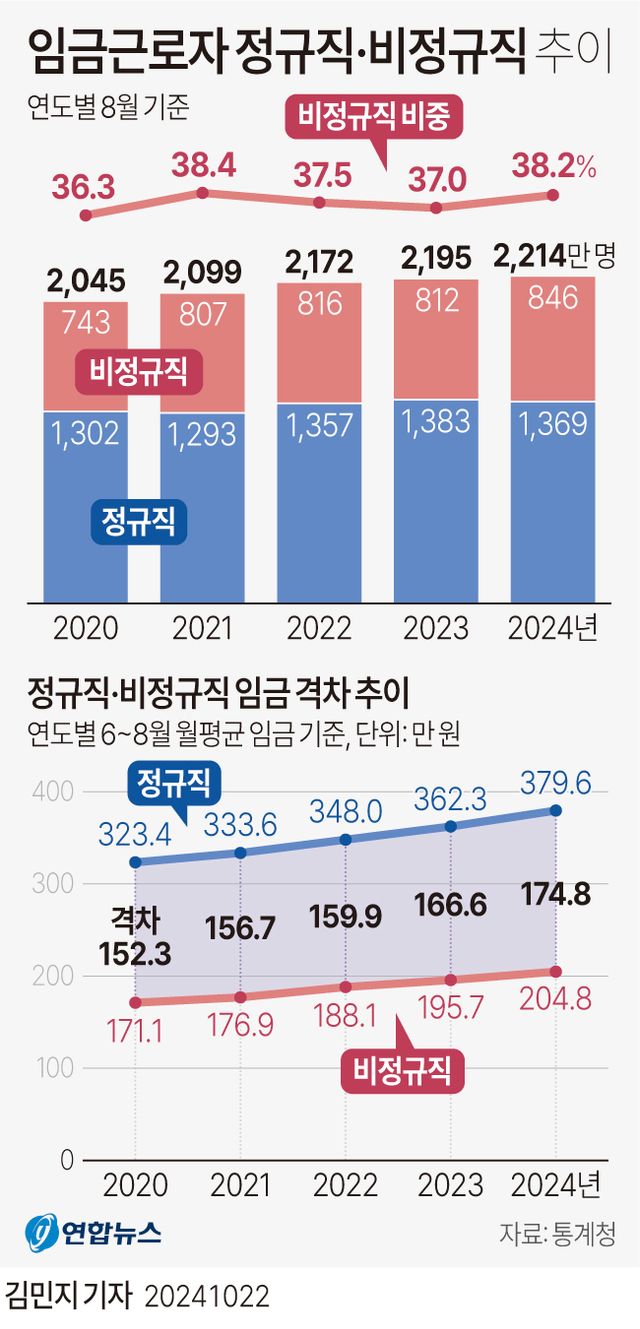 정부,&nbsp;동일노동&nbsp;동일임금 법에 명시…
