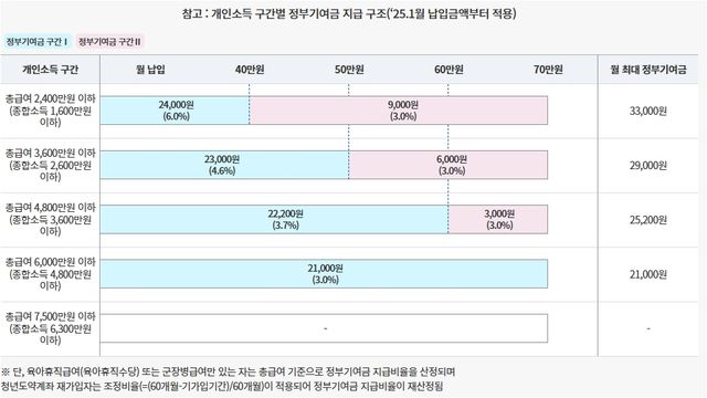 사진=서민금융진흥원 홈페이지&nbsp;