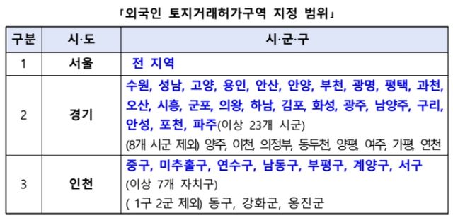 사진=국토부&nbsp;
