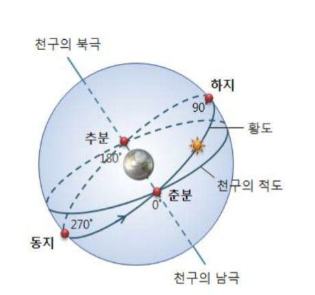 '처서 매직'은 그저 희망사항…