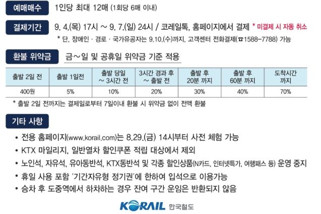 사진=코레일 홈페이지&nbsp;