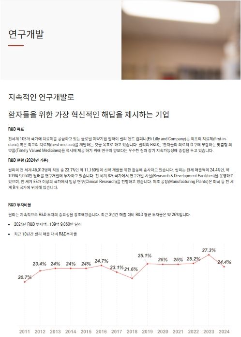 사진=일라이릴리 홈페이지&nbsp;