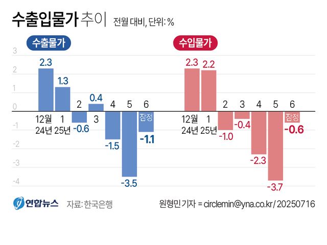 6월&nbsp;일자리&nbsp;얼마나 늘었나…KDI 경제전망도 관심[연합뉴스]