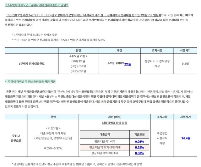 사진=금융위원회 홈페이지&nbsp;