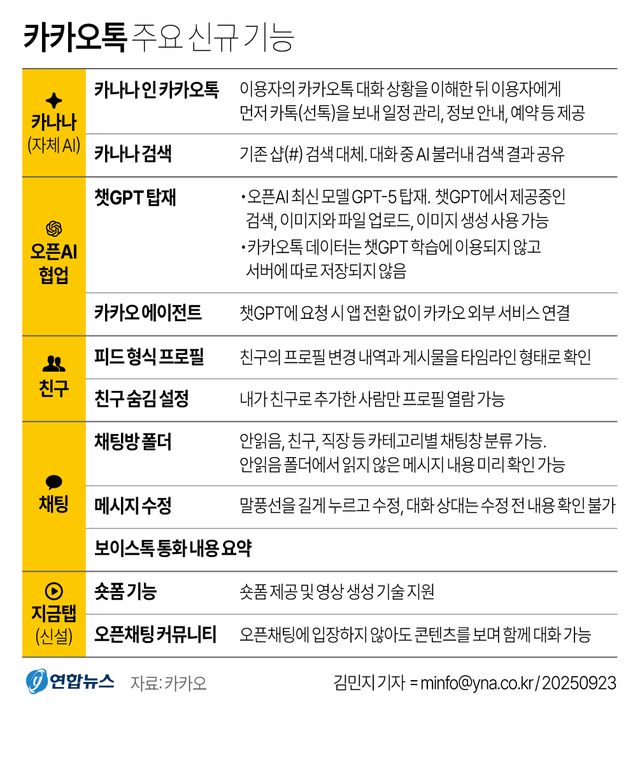 카카오톡&nbsp;대개편 후 