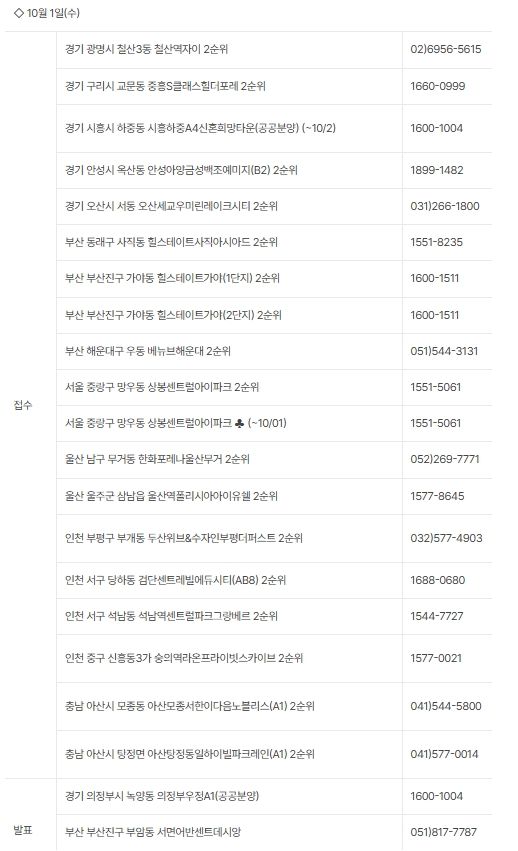 추석 연휴 앞두고&nbsp;분양시장&nbsp;풍성…1만여가구 청약[연합뉴스]