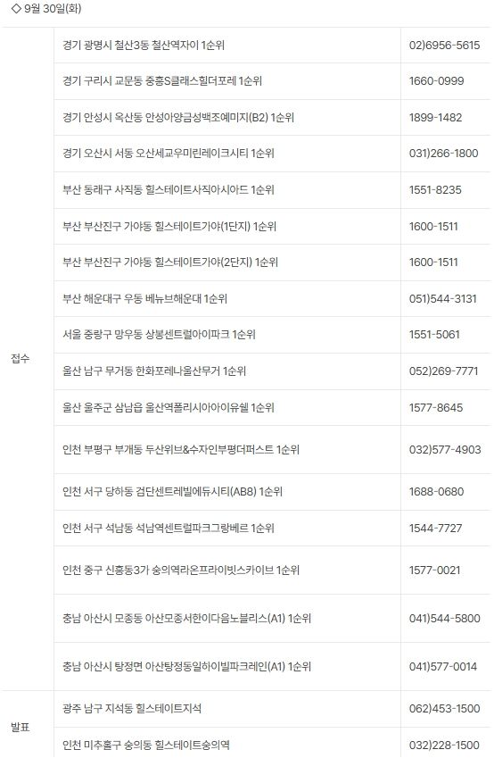 추석 연휴 앞두고&nbsp;분양시장&nbsp;풍성…1만여가구 청약[연합뉴스]