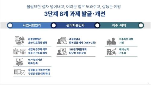 서울시 '신통기획&nbsp;2.0'…입주 6.5년 당기고 6년내 31만호 착공[연합뉴스]