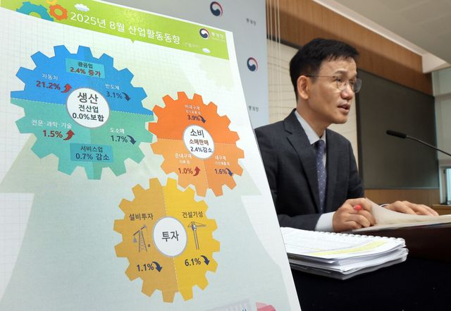 소비쿠폰&nbsp;반짝 약발?…8월 소매판매 2.4%↓, 넉달만에 마이너스[연합뉴스]