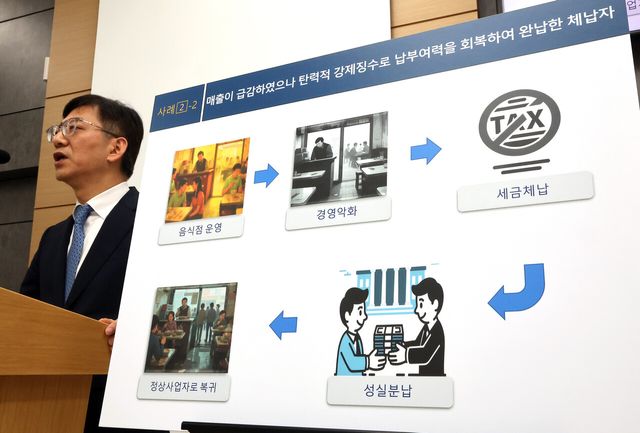 국세청, 모든 체납가구 방문…밀린 세금 추징에 2천명 투입[연합뉴스]