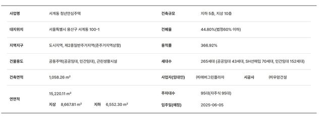 사진=어반허브서울스테이션 홈페이지&nbsp;
