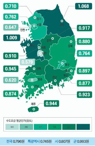수도요금&nbsp;지자체마다 다르다고?…지역간 요금차 최대 4배[연합뉴스]
