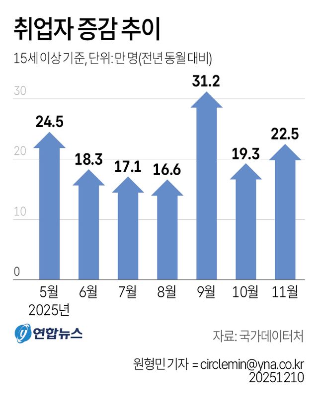 한은&nbsp;기준금리&nbsp;결정…작년 일자리 얼마나[연합뉴스]