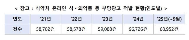 성인도&nbsp;키 10cm 크는 약?…AI로 더 교묘해진 온라인 허위 광고[연합뉴스]