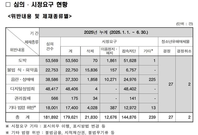 성인도&nbsp;키 10cm 크는 약?…AI로 더 교묘해진 온라인 허위 광고[연합뉴스]