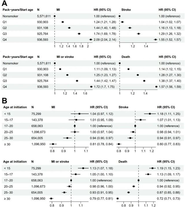 단정 힘들다는 '흡연폐해'…