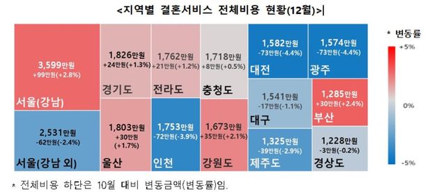 소비자원 