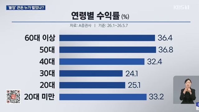 사진=KBS