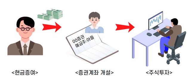 세뱃돈도&nbsp;증여세 대상?…