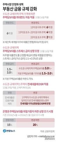 서울&nbsp;중소형&nbsp;아파트값, 한강 이남 11개구 평균 18억원 첫 돌파[연합뉴스]